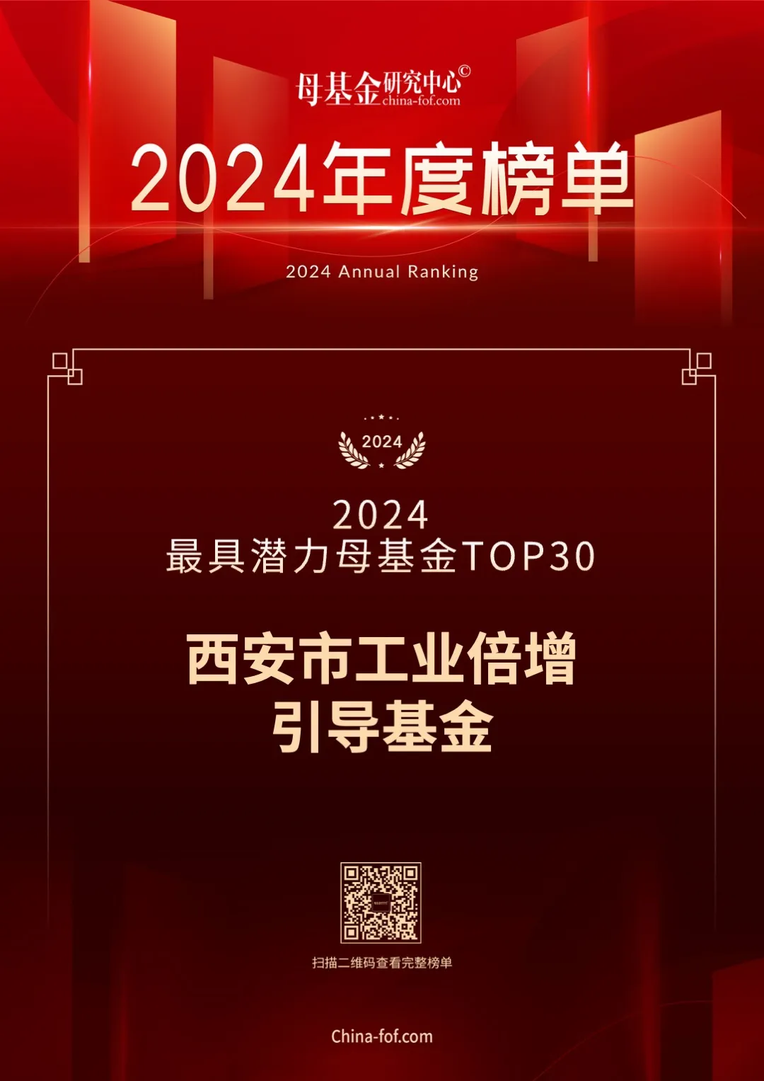 喜報(bào)，西安市工業(yè)倍增引導(dǎo)基金又雙叒叕上榜了！