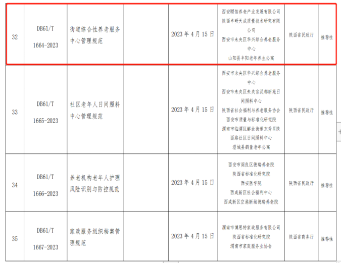 頤信養(yǎng)老公司牽頭編制的《街道綜合性養(yǎng)老服務(wù)中心管理規(guī)范》省級地方標(biāo)準(zhǔn)獲省市場監(jiān)督管理局批準(zhǔn)發(fā)布 頤信養(yǎng)老公司牽頭編制的《街道綜合性養(yǎng)老服務(wù)中心管理規(guī)范》省級地方標(biāo)準(zhǔn)獲省市場監(jiān)督管理局批準(zhǔn)發(fā)布